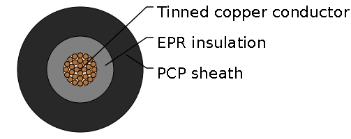 Loop Detector Cable to BS6500 and BS6195